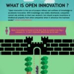 infographic what is open innovation