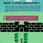infographic what is open innovation