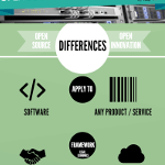 open innovation vs open source